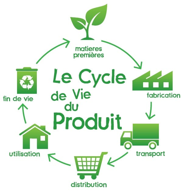 cycle de vie d'un produit