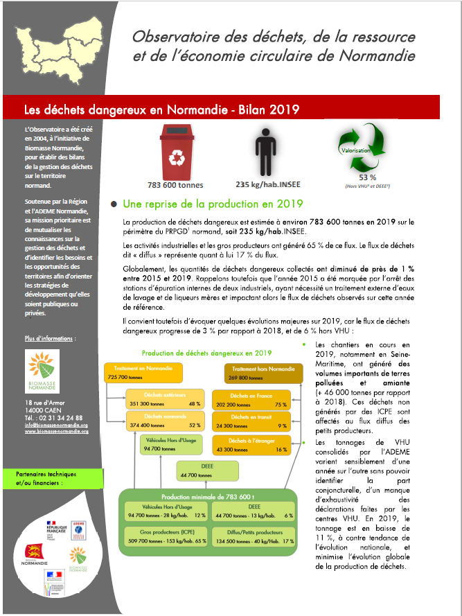 les déchets dangereux en Normandie synthèse 2019