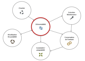 EC et bâtiment_guides NOBATEK