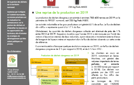 observatoire déchet et economie circulaire Normandie