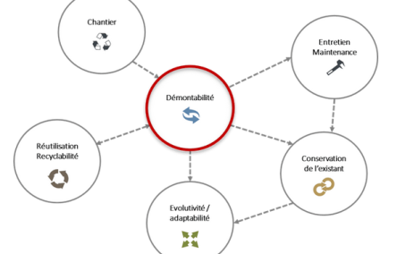 EC et bâtiment_guides NOBATEK