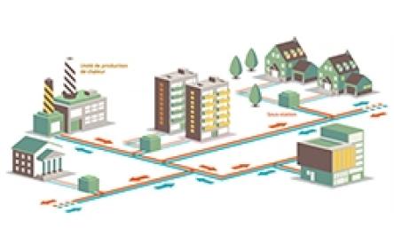 réseau de chaleur