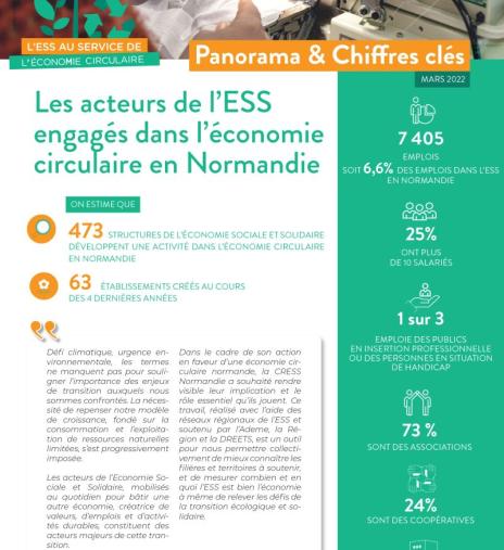 couv panorama ESS EC