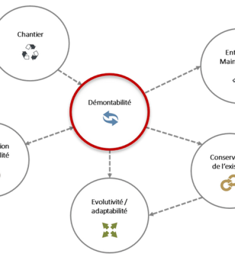 EC et bâtiment_guides NOBATEK